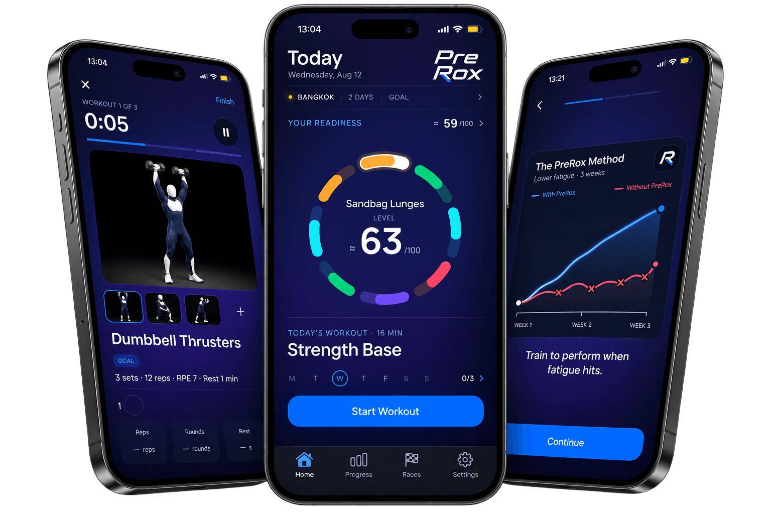 PreRox app screens: today's readiness ring at 63, an exercise in progress, and the PreRox method fatigue chart
